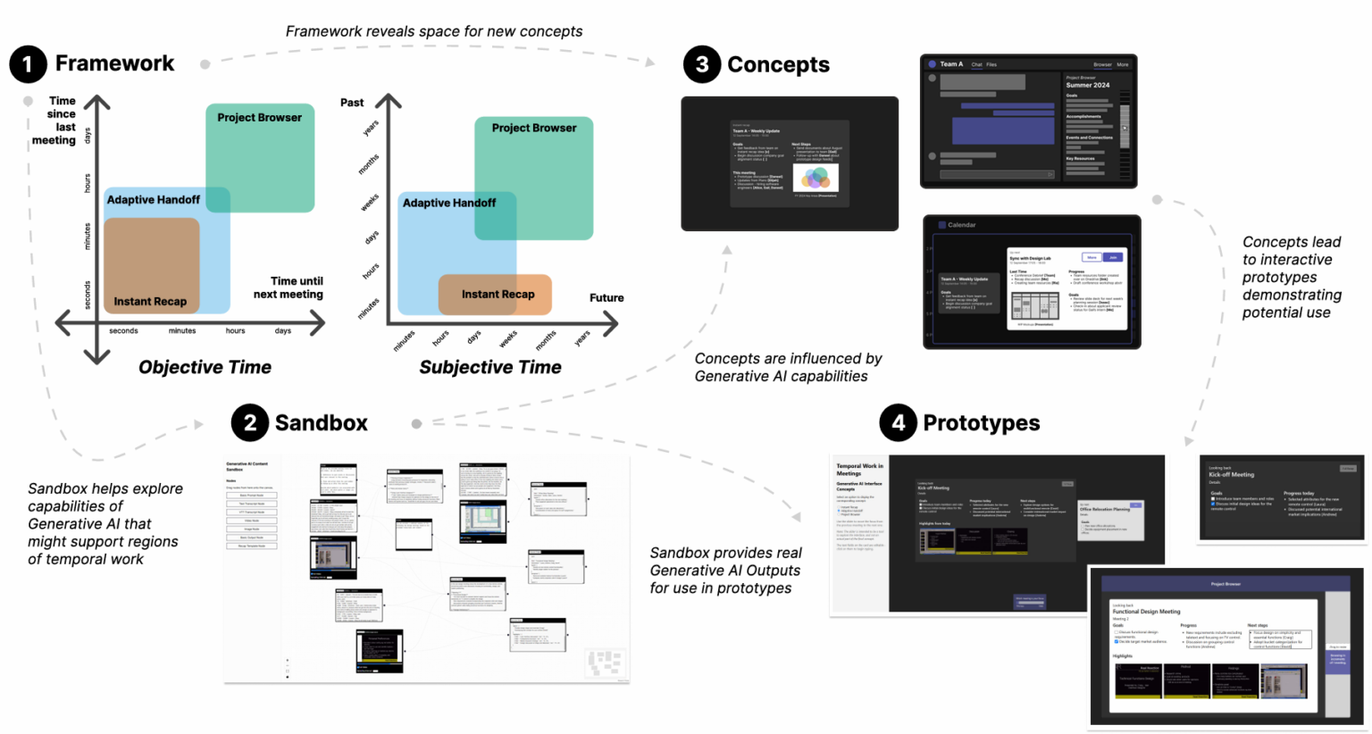 Chain of intentionality across meetings