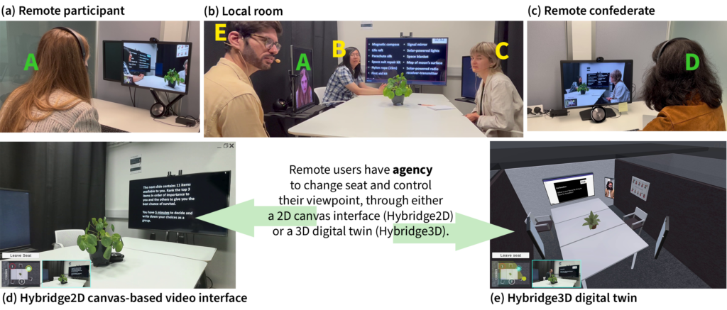Hybridge: spatial inclusion for remote participants in hybrid meetings