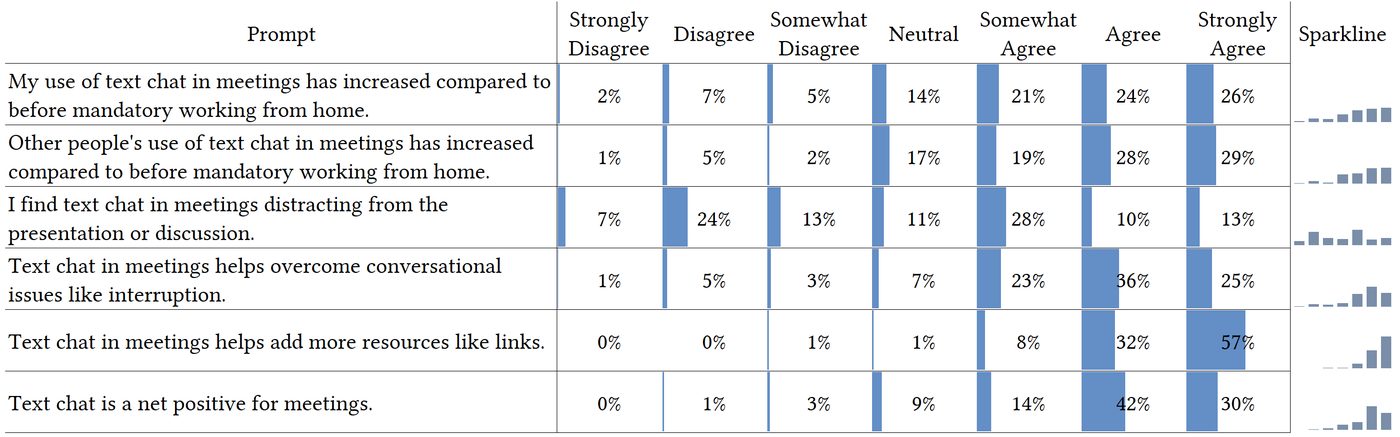 Parallel chat in video meetings