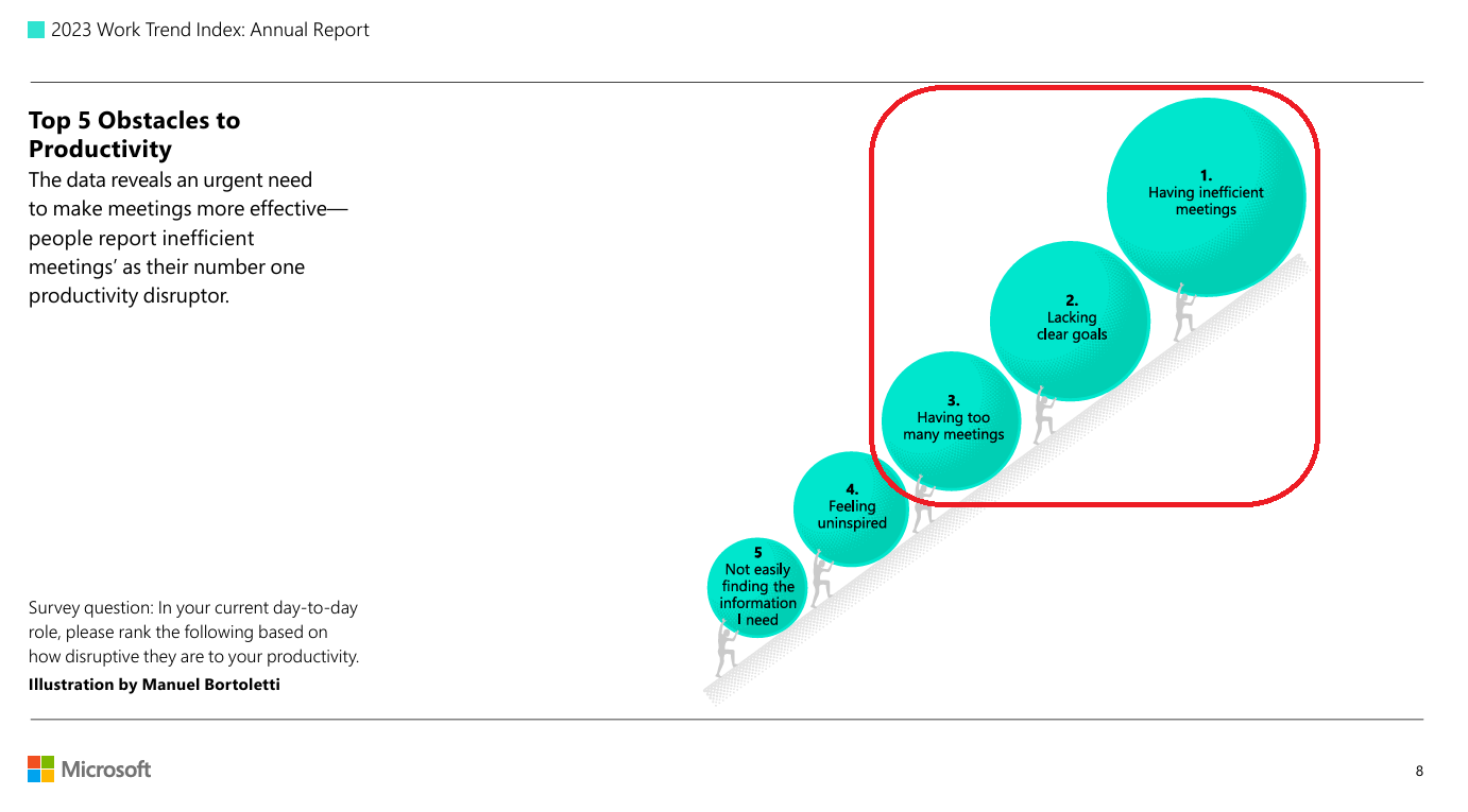 The pervasive problems of ineffective meetings