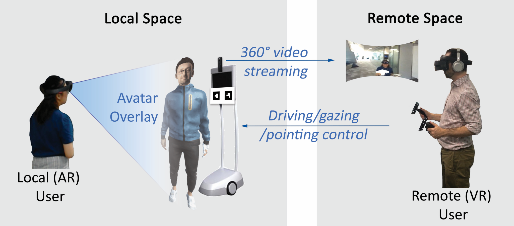 VROOM: virtual robot overlay for online meetings