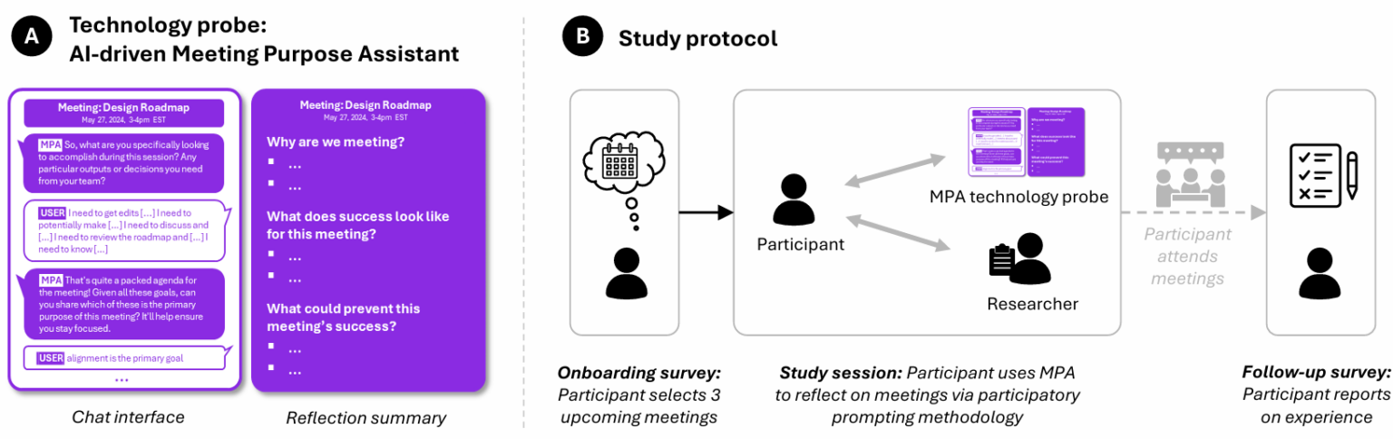 What Does Success Look Like? Prospective reflection prototype
